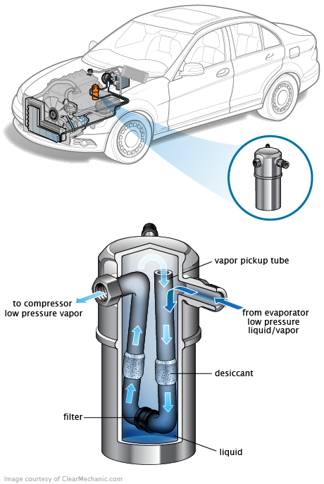 See P0AA8 repair manual